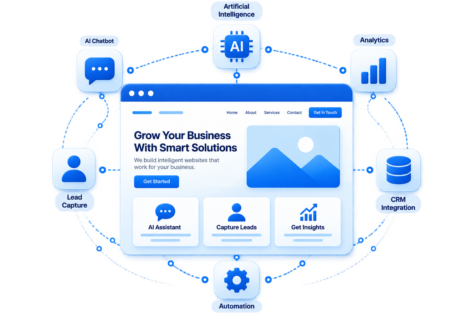 automation australian businesses